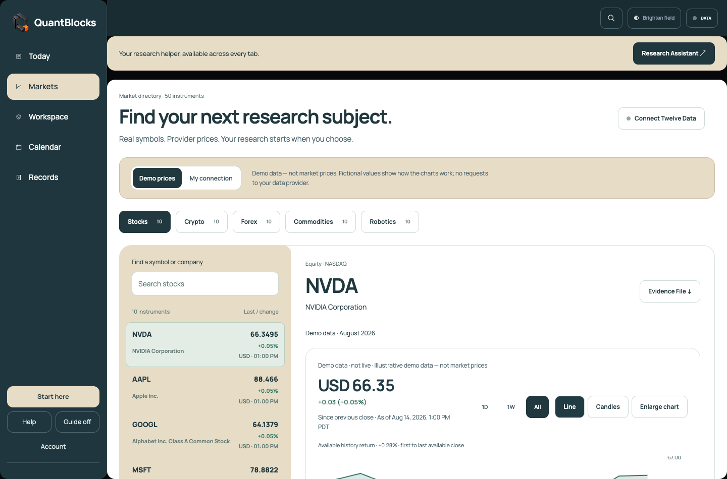 Markets directory with category selection, price chart and symbol details